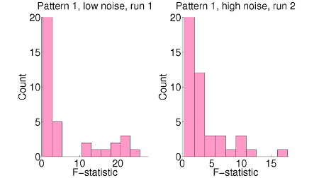 Pattern 1 f-statistics 